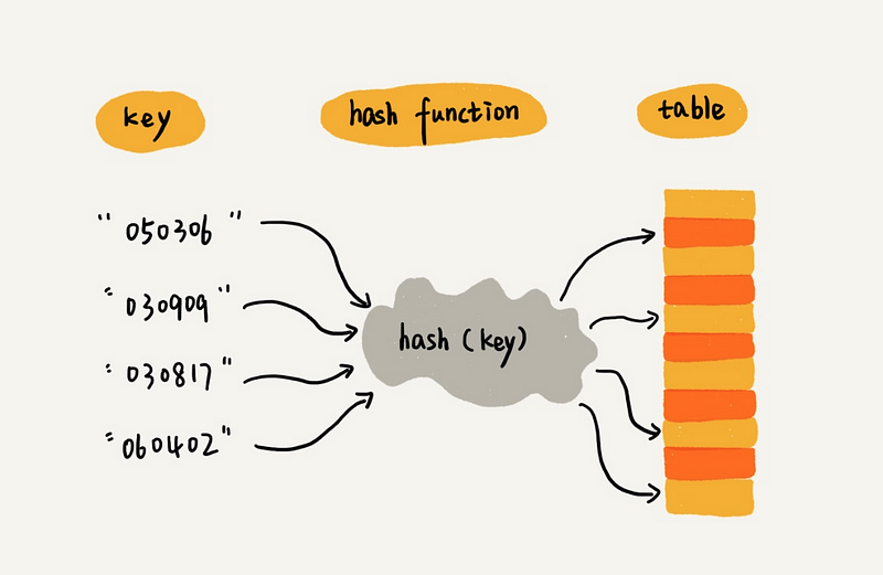 Implementing a Distributed Hash Table (DHT) in Golang