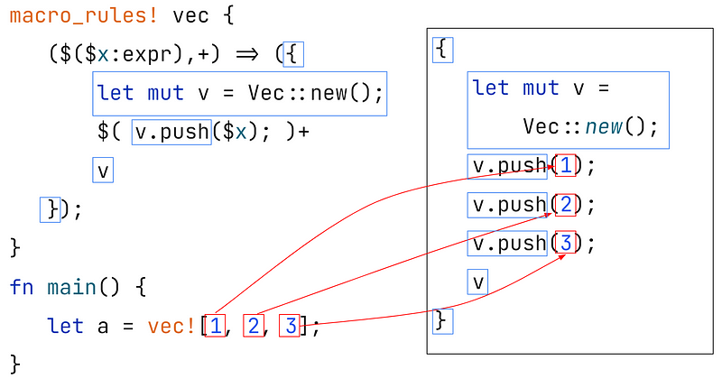 Choosing the Right Collection Type in Rust