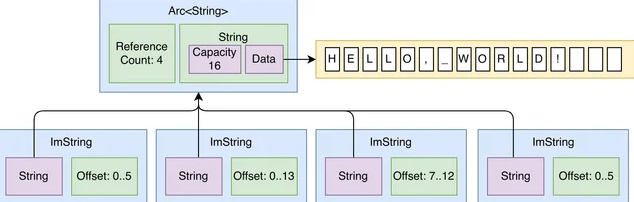 Working with Strings in Rust: A Definitive Guide