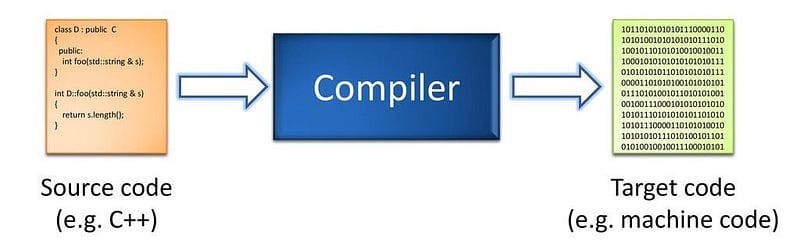 Building a compiler in Python