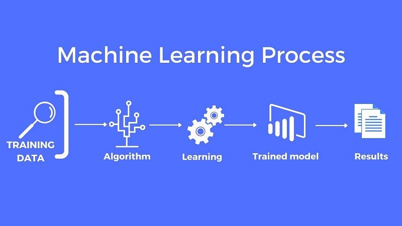 Building a Machine Learning Model from Scratch Using Python