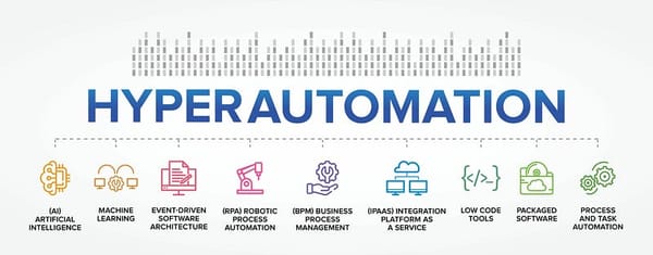 Hyperautomation: Components, Applications, Trends