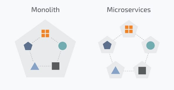 Distributed Monoliths: Recognizing, Addressing, and Preventing