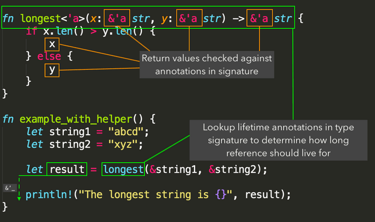 Diving Deep: How Rust Lifetimes Work