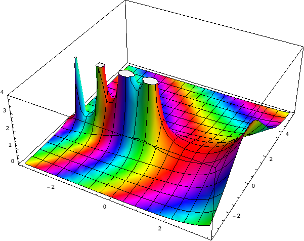 Developing Complex Statistics in R