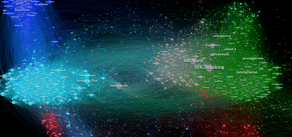 BigData Clustering Algorithms