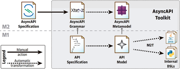 AsyncAPI: The Future of Event-Driven API Development