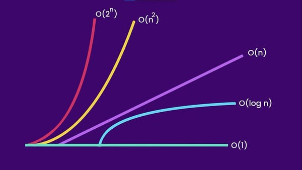 Measuring Code Complexity and Performance with examples