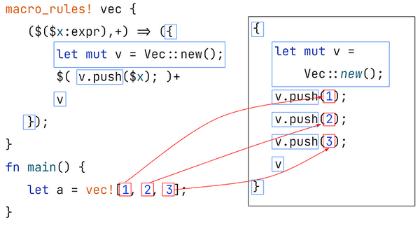 Choosing the Right Collection Type in Rust