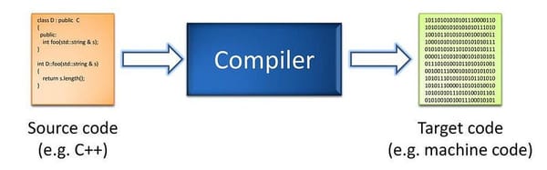 Building a compiler in Python