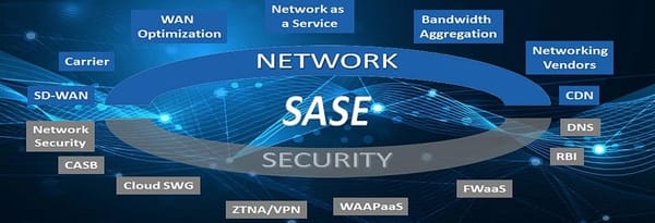 Secure Access Service Edge (SASE) explained