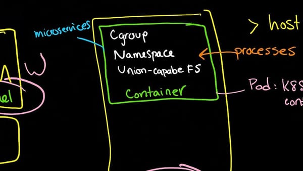 Understanding Linux Namespace Types